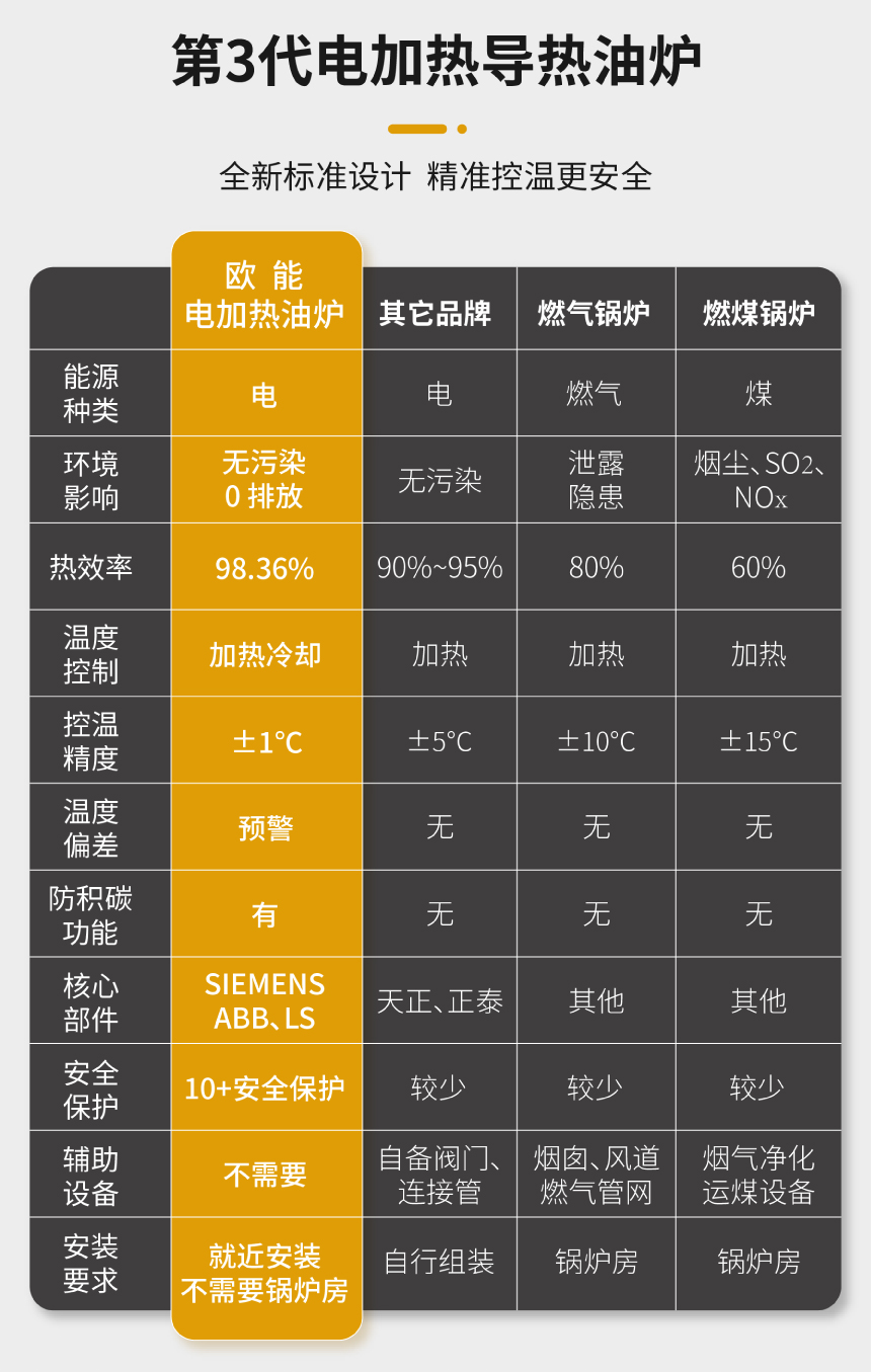 150KW電導熱油爐