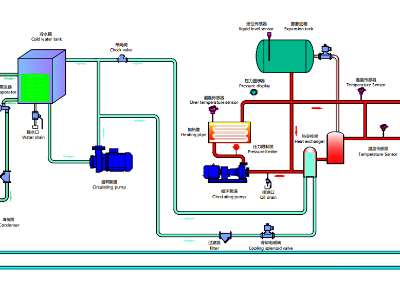 冷熱一體機(jī)工作原理圖及種類，「歐能機(jī)械」分析