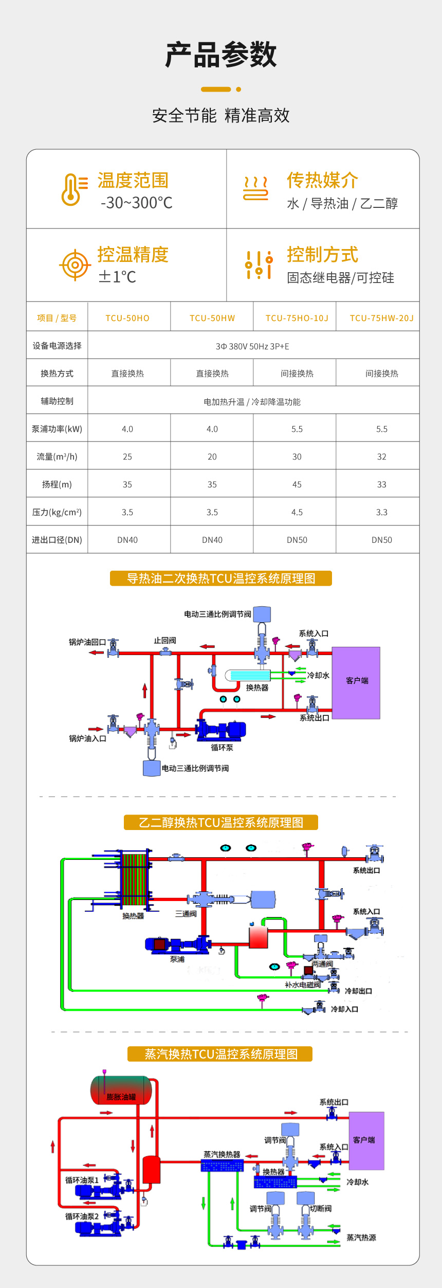 導熱油二次循環系統